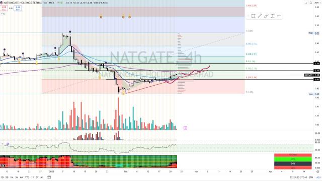 NATGATE [Titan Weekend Chart Reviews]