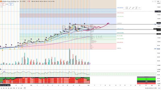BABA [Titan Weekend Chart Reviews]