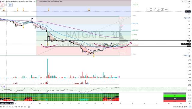 NATGATE [Titan Weekend Chart Reviews]