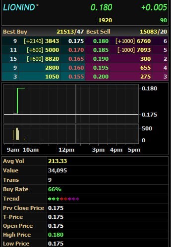 Steel Coming?