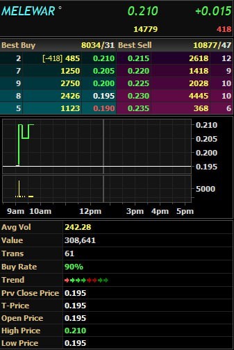 Steel Coming? 