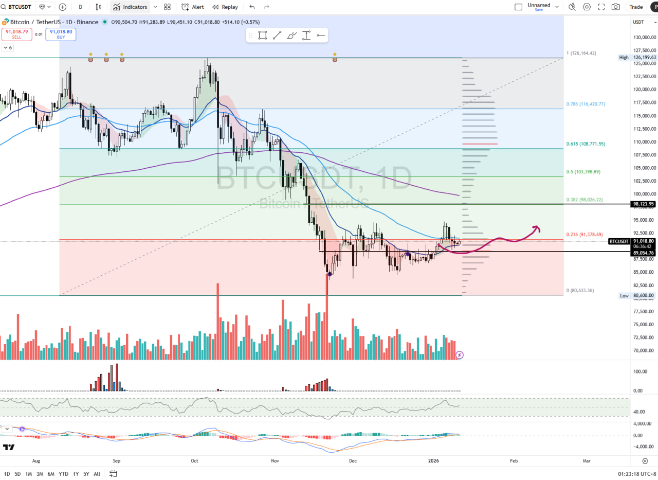 ビットコイン [タイタン週末チャートレビュー] - moomooコミュニティ