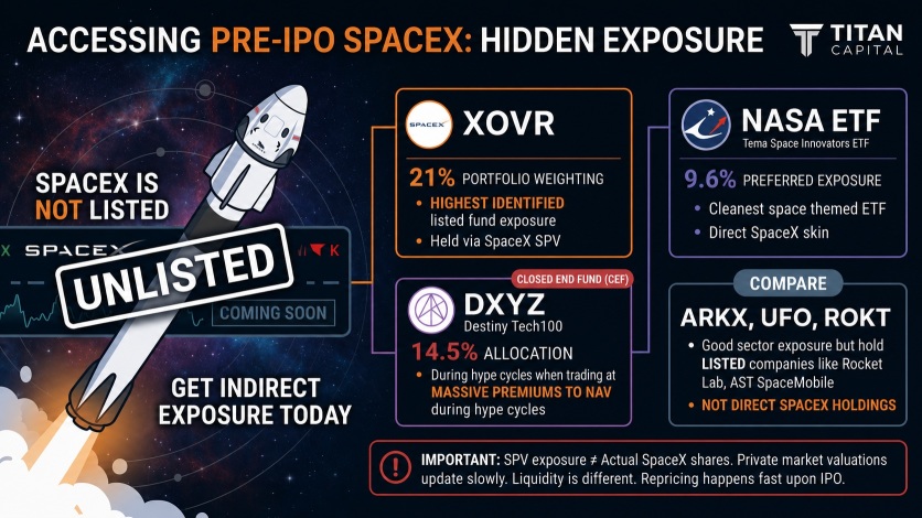 SpaceX尚未上市，但你现在已经可以间接参与了。