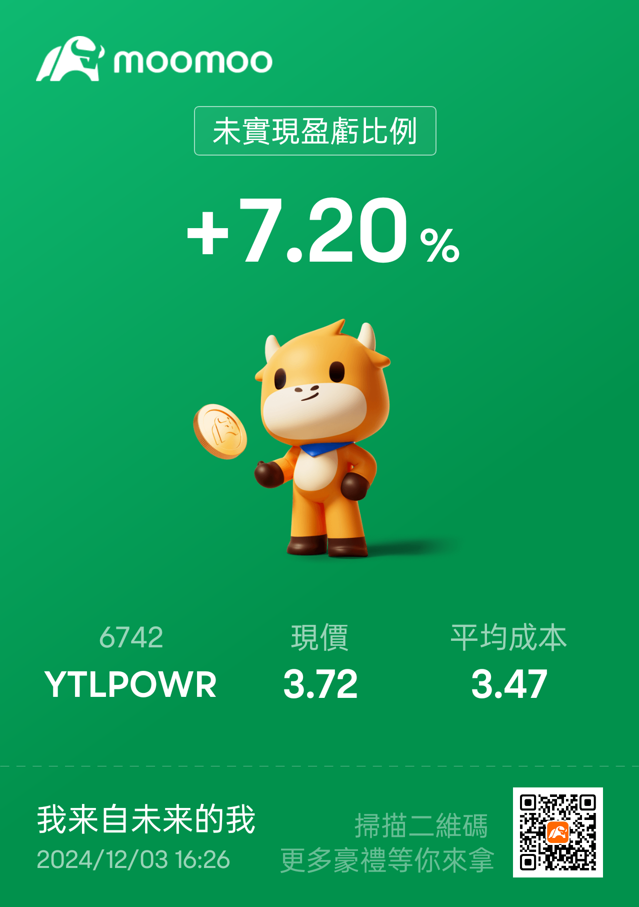 $YTLPOWR (6742.MY)$ 等了一個月