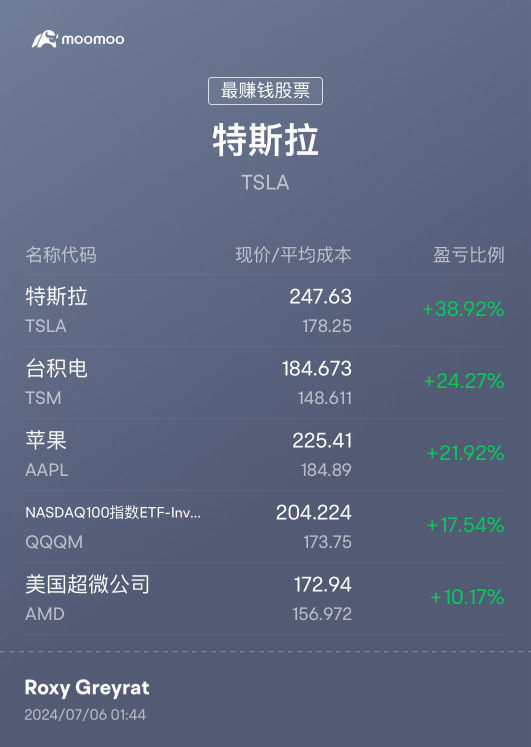 過去我應該買入更多😭