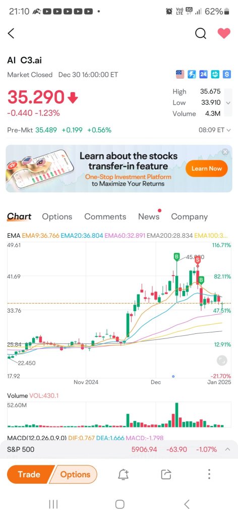 New investor little sharing