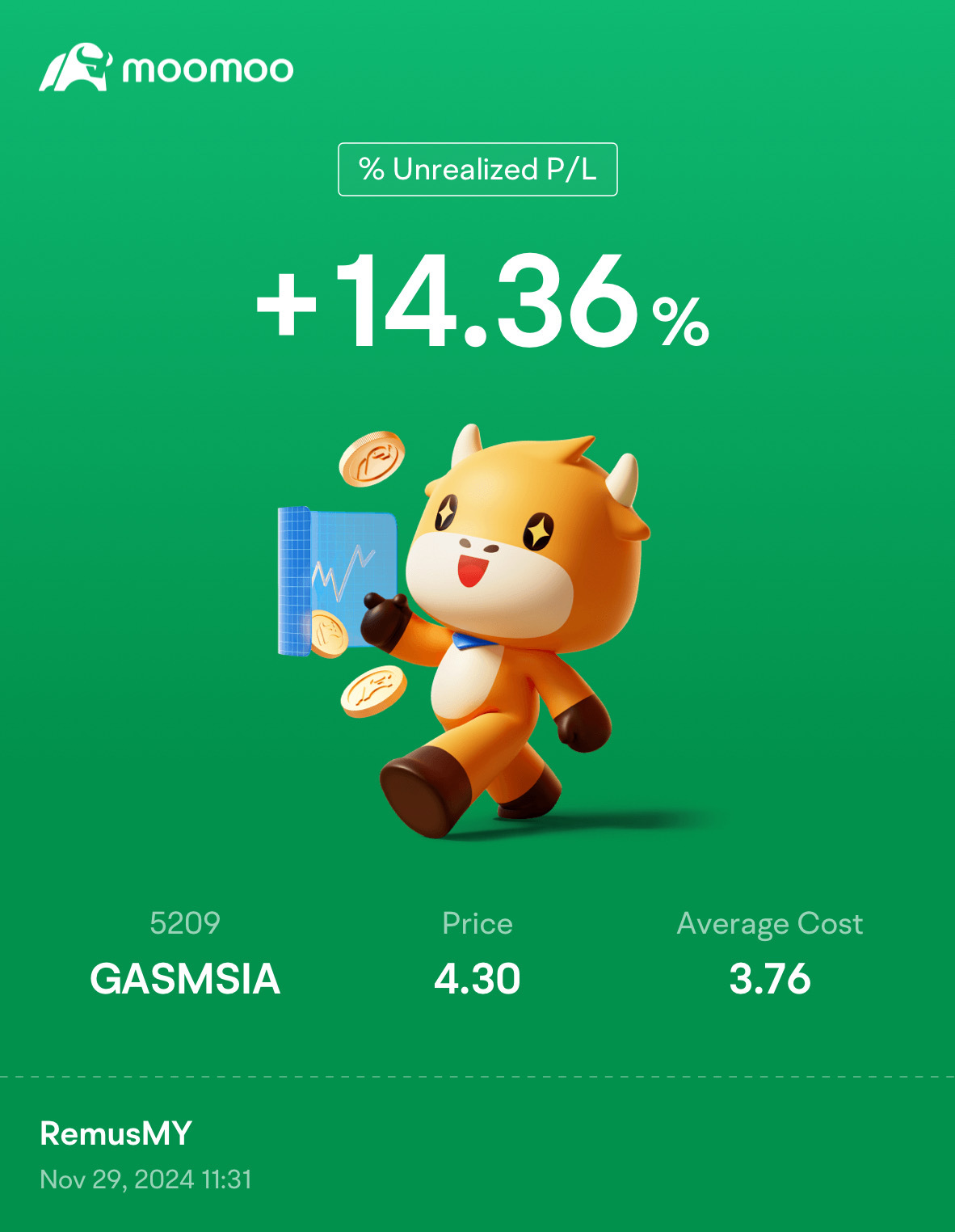 $GASMSIA (5209.MY)$ 🚀