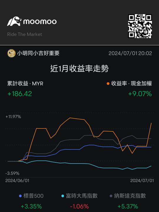 Today, July 1, the beginning of the bull market in the second half of 2024...