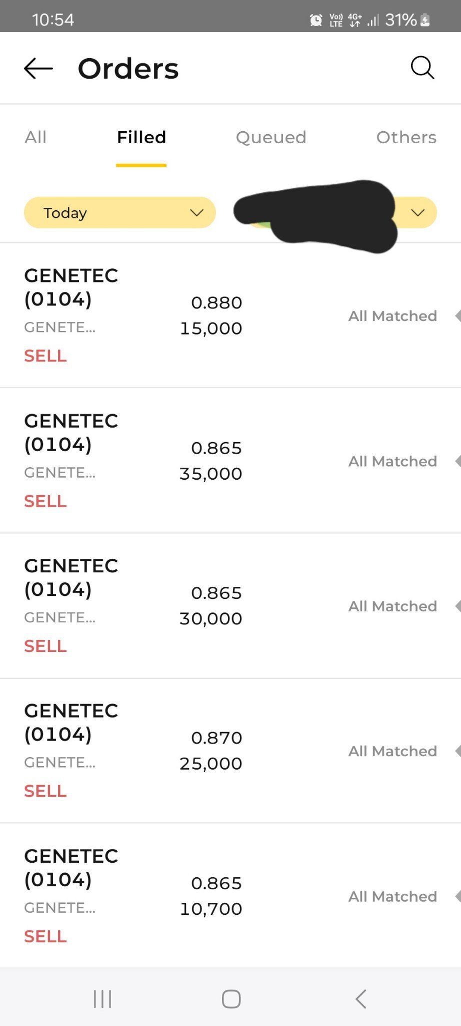 $GENETEC (0104.MY)$ 幸运所有板块刚刚出局