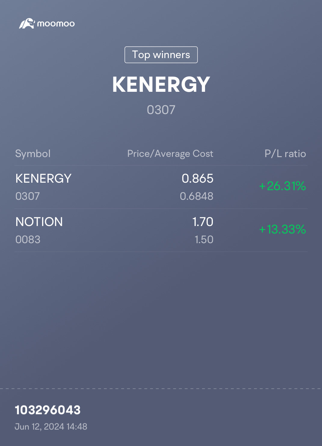 $NOTION (0083.MY)$ $KENERGY (0307.MY)$ go go go up 📈💪🏽🥳