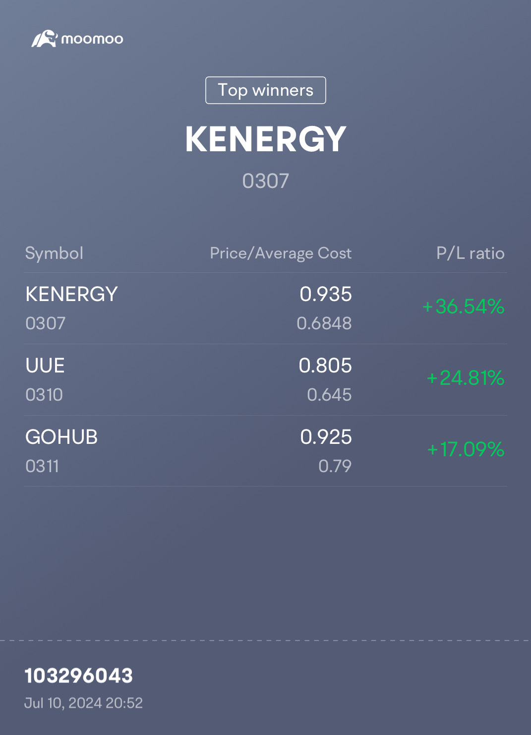 $KENERGY (0307.MY)$$UUE (0310.MY)$$GOHUB (0311.MY)$🚀