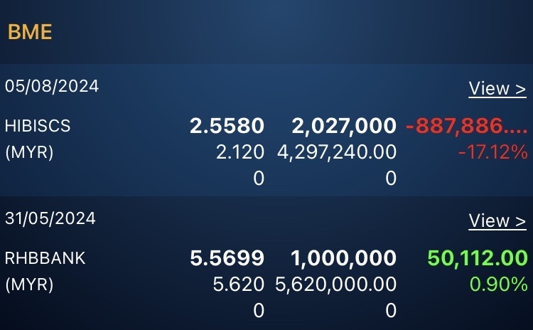 $HIBISCS (5199.MY)$ The more you buy it, the cheaper it is, and the book assets have already lost nearly RM0.9 million! Buy again tomorrow. Follow the downward ...