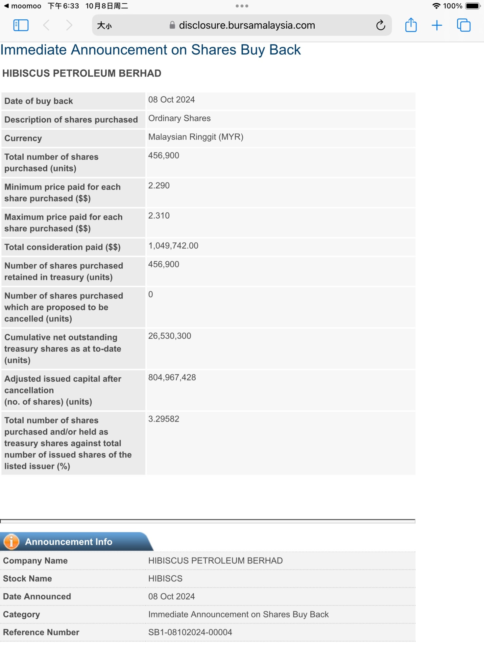 $HIBISCS (5199.MY)$ 会社は引き続き株を買い戻しています