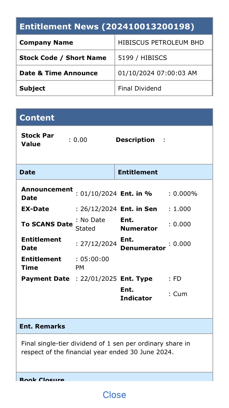 $HIBISCS (5199.MY)$ 油價下跌，少賺了很多錢啊！連每股淨值3.88令吉也跌剩3.51令吉，慘啊！2025年1月22日共有0.03令吉股息收入，雖然少點，但也勉強可以當作生活費用嘍！希望老闆CEO能夠把淨利的30%拿來派息給小股東們生活。[流淚][流淚][流淚]股價下跌造成我虧損巨大啊！[驚恐][驚恐]...