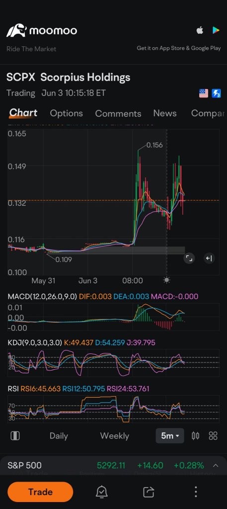 差距 @ 0.11