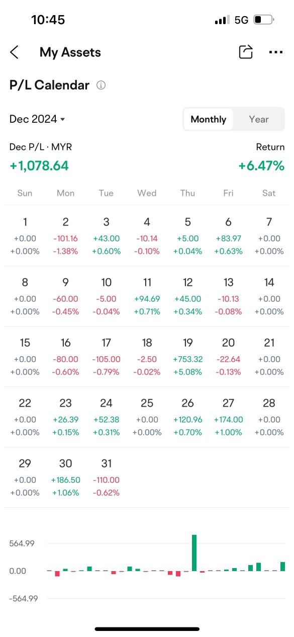 First year trading