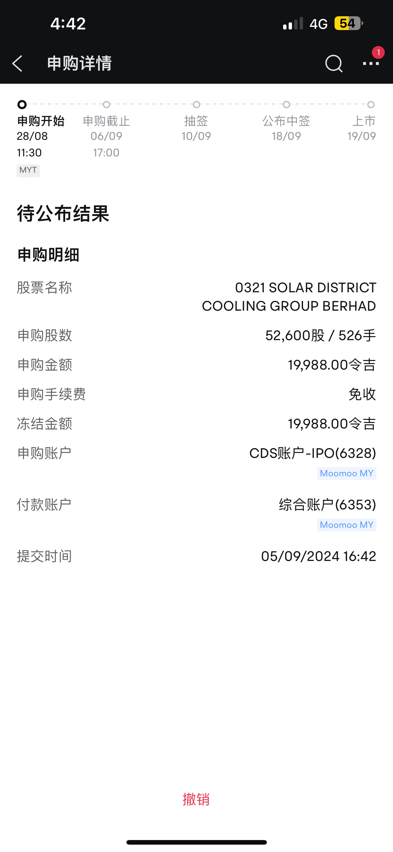 $SDCG (0321.MY)$ I hope it will be successful.