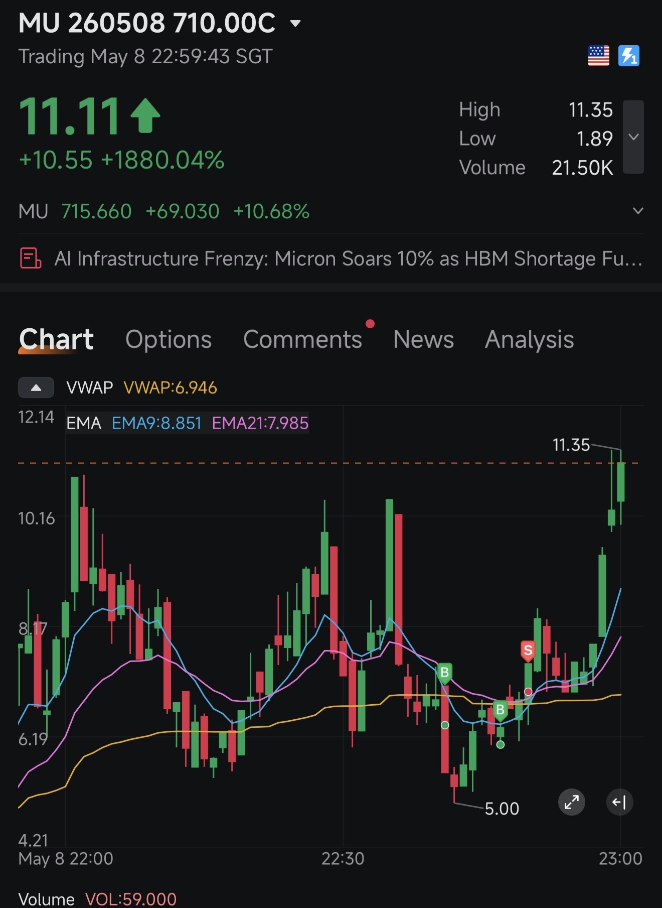 $MU 260508 710.00C$ bruh賣得太早了[衰][苦澀][苦澀][苦澀]
