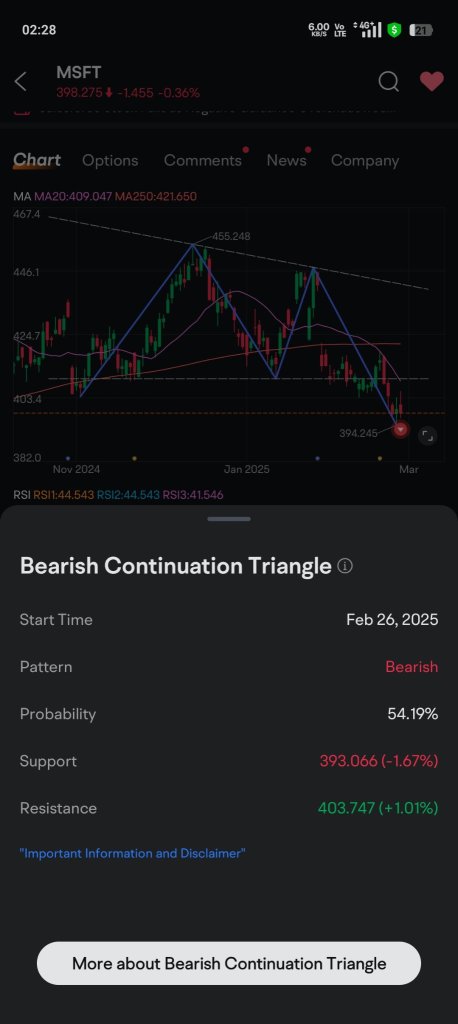 Bearish Comfirmation