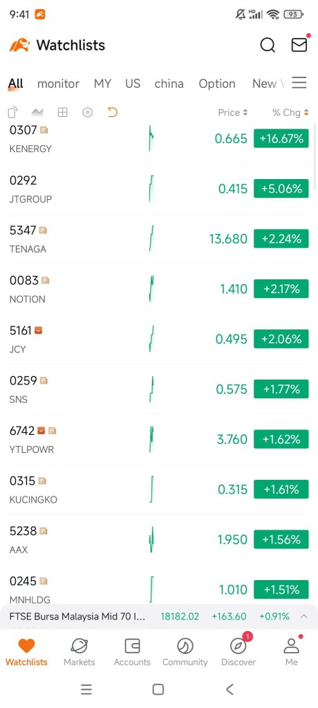 AI data center stock all green