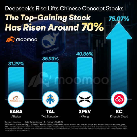 rise of deepseek