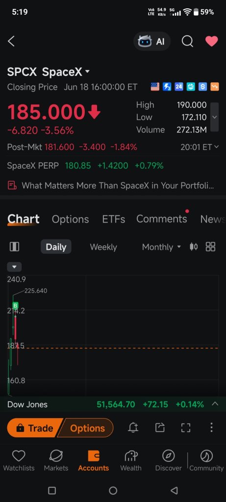 相信SPCX一飞冲天🚀🚀🚀