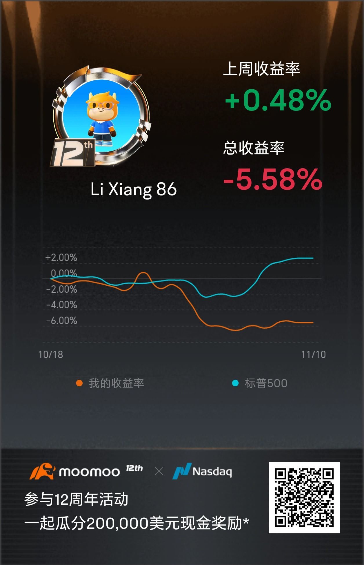 グローバルのmooerと一緒に正の収益チャレンジに参加し、10万ドルのキャッシュ賞金を分けよう！クリック[リンク:  このリンク>> ]一緒に参加しよう！