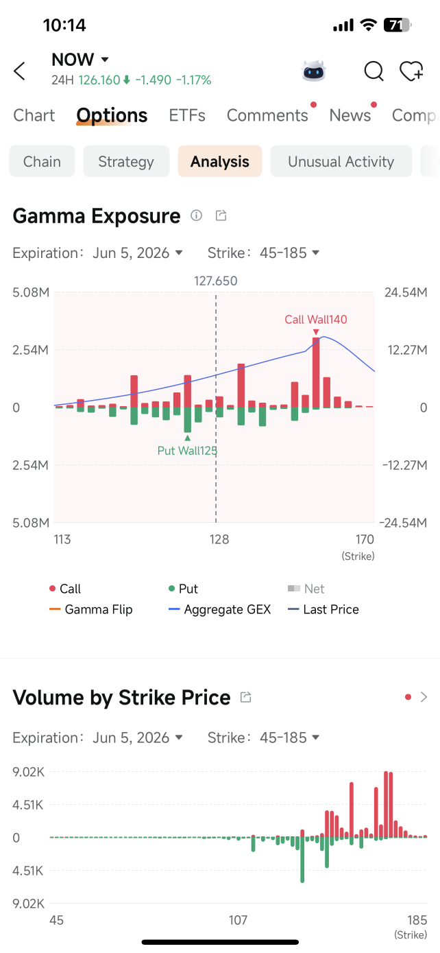 AMD at $518 With a $600 Price Target — What the Gamma Structure Says About Getting There