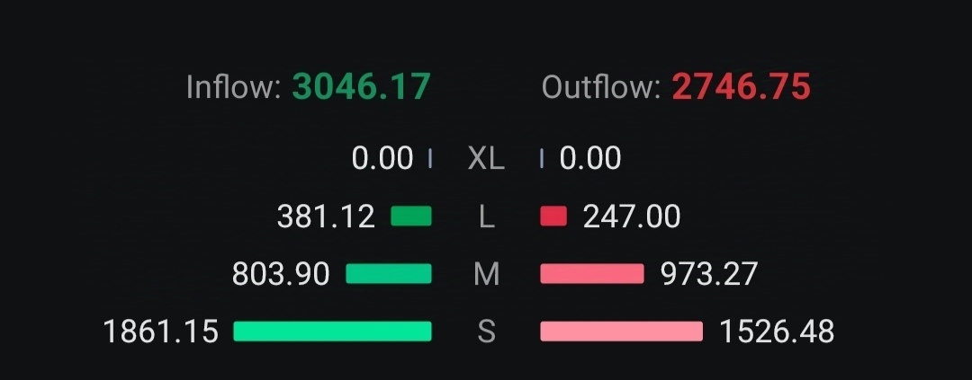 $99SMART (5326.MY)$ buying more already..will up again [Strong]