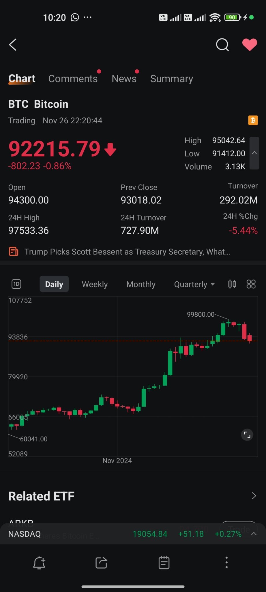 $特斯拉 (TSLA.US)$ 比特币下跌