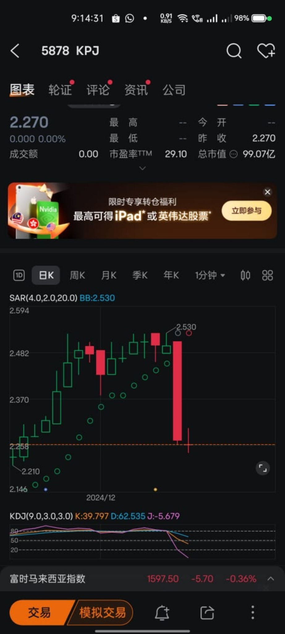 $KPJ (5878.MY)$ 已经转变为红色，请注意