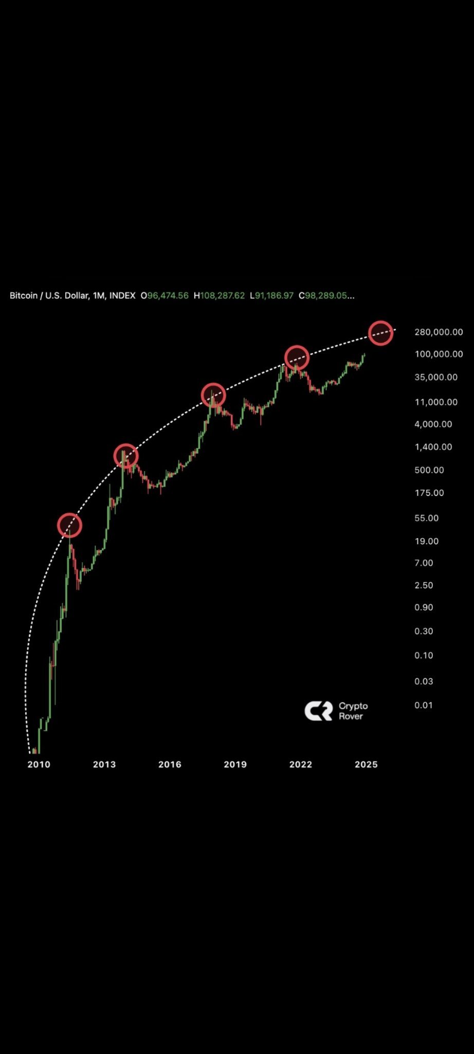 $ビットコイン (BTC.CC)$ ビットコインが爆発しそうです