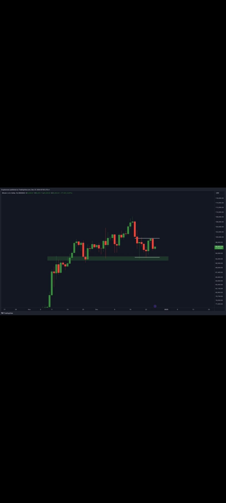 $Bitcoin (BTC.CC)$ Once bitcoin breaks out of this consolidation , $110K will be imminent!