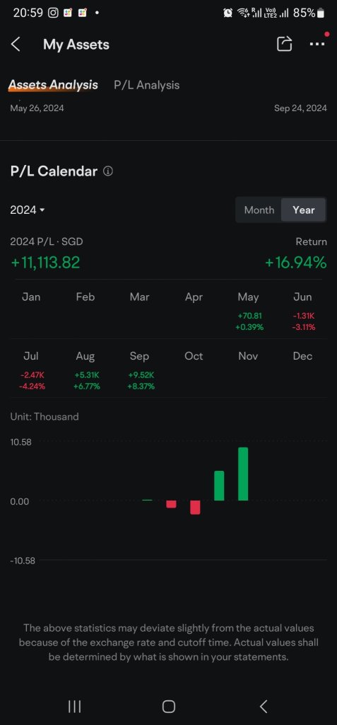 My YTD P/L