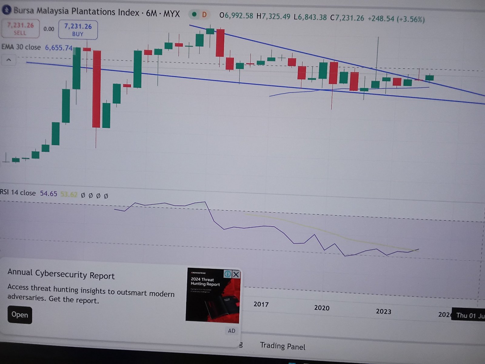 $Bursa Plantation (0025I.MY)$ すべての投信が10年間の下降傾向の後、ブルサプランテーションに入り始めています。 準備してください。