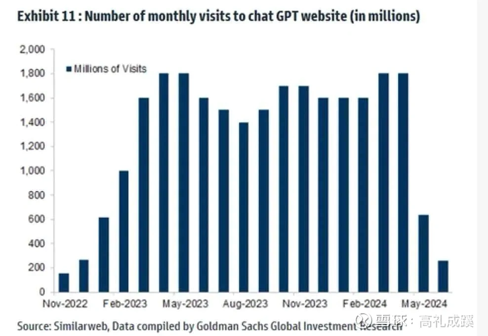 $英偉達 (NVDA.US)$ 高盛頂尖股票分析師：人工智能不會引發經濟革命，泡沫最終會破滅 歷史上大部分的技術變革，尤其是那些具有轉型性的變革，都是為了用便宜的解決方案取代昂貴的解決方案。而用高成本的技術來取代工作的可能性基本上正好相反。 人工智能將解決什麼價值一萬億美元的問題？用昂貴的技術取代低薪工作，這與我在三十...