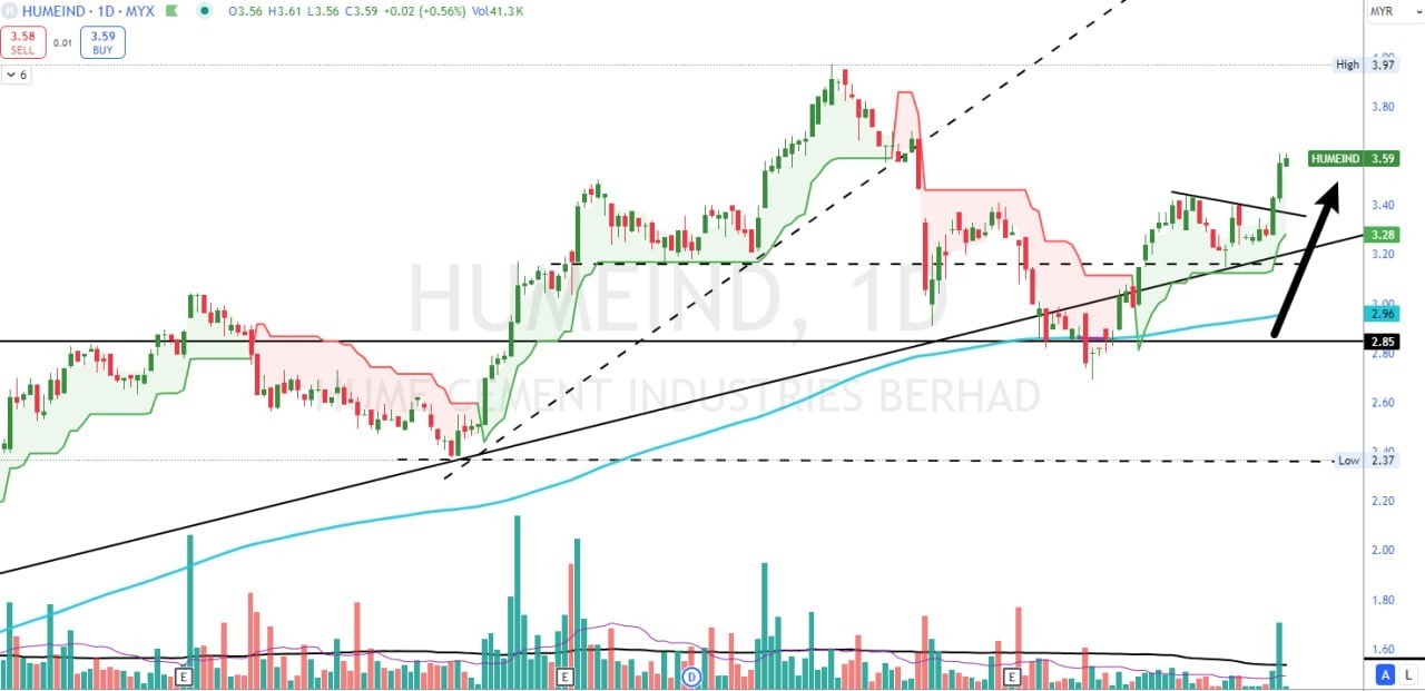 cmnindustry(MYR) $ANHUI CONCH CEMENT (AHCHY.US)$ scale 4.20pm to 5.15pm