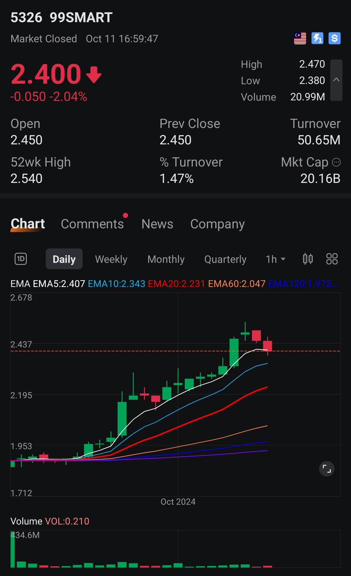 Moomoo圖表有bug嗎？