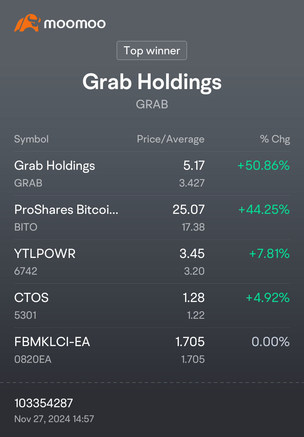 whats your top earning stock?