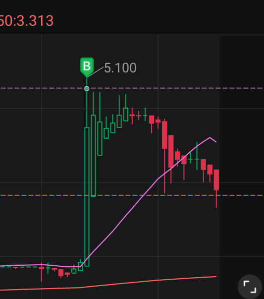 $Longeveron (LGVN.US)$ if you guys wondering why this thing is going down? here the answer , i bought it[小丑] thank you berry much