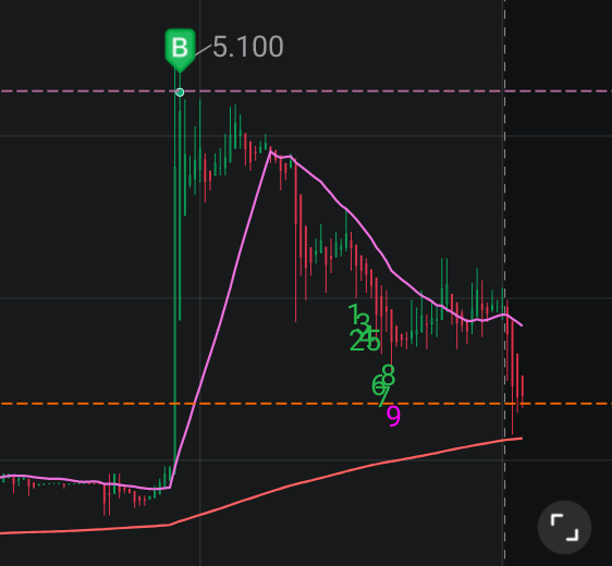 $ロンジェベロン (LGVN.US)$ 私は人生がこれであることを願っています 一番上に[ピエロ]