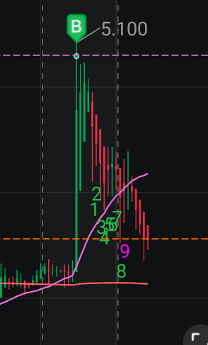 $Longeveron (LGVN.US)$ maybe become a short shorties isy fate look im a joke