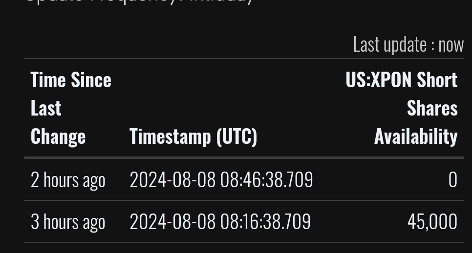 $Expion360 (XPON.US)$ 任何股票都不能借款