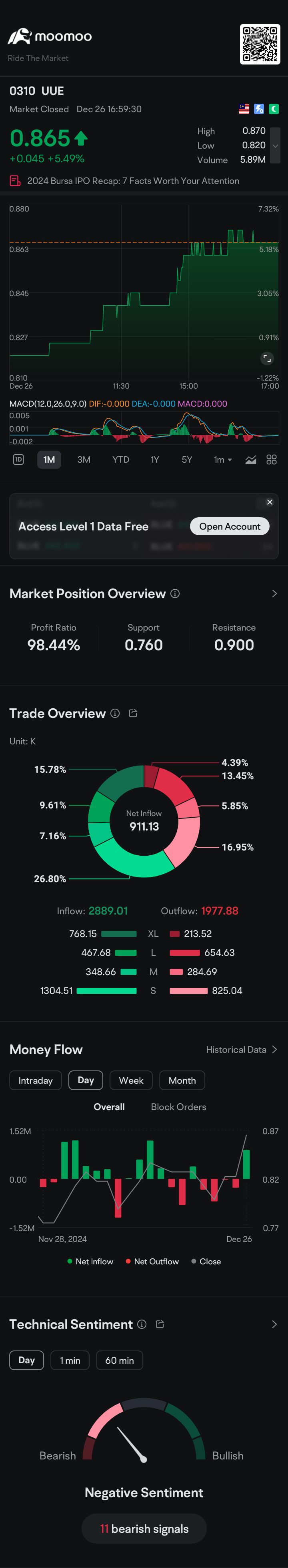 $UUE (0310.MY)$