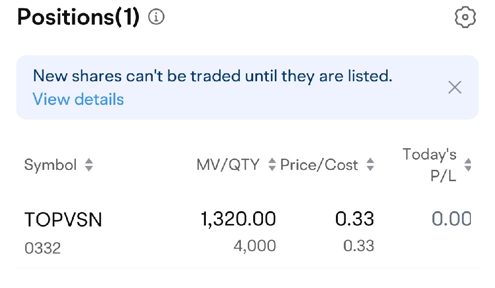 $TOPVISN (0332.MY)$ レッツゴー😆😆