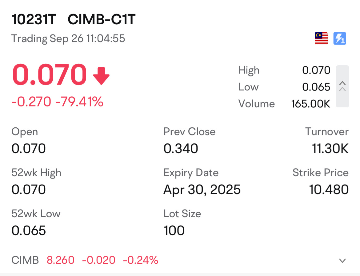 $CIMB-C1T (10231T.MY)$ 前收盘价为0.34，但52周最高价只有0.07？有人可以给我解释一下吗？谢谢！