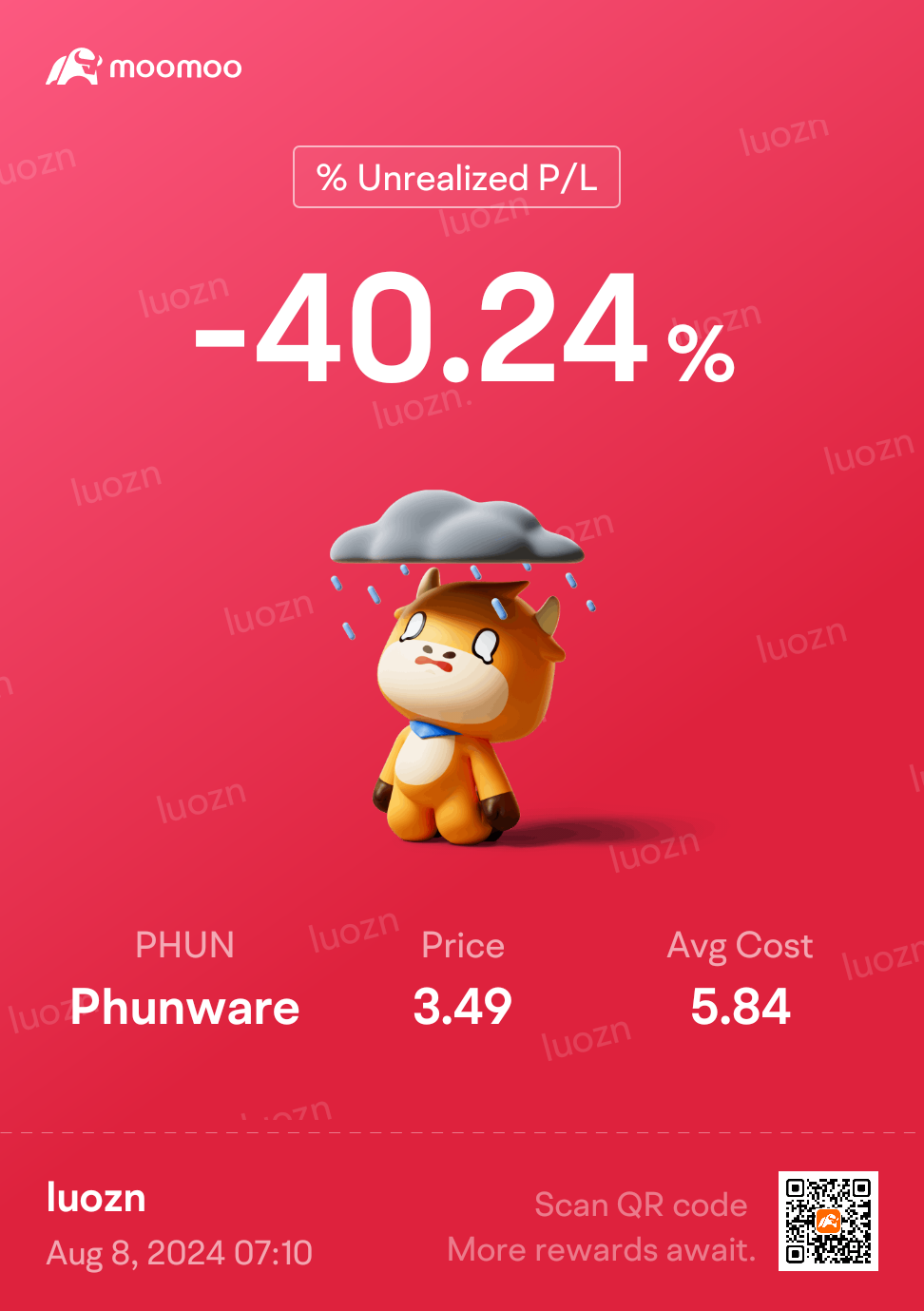 $Phunware (PHUN.US)$ 只要特朗普還活著，爭奪總統，還有機會  （雖然我拿回了我的莫代爾和一點利潤之後就是一個好處，但我想要高了 [捂臉] 許多其他好股可以投資）