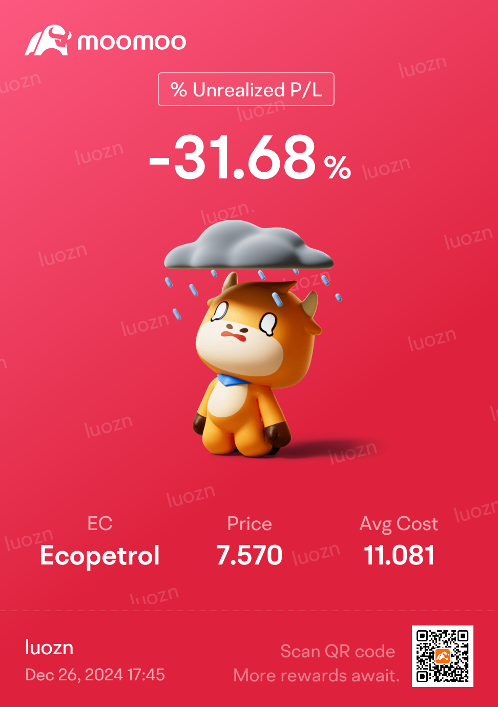 哥伦比亚国家石油(EC.US)$ 我的第一只（moomoo推荐的）高股息美国股票，现在RIP [辣眼睛] - moomoo 社区