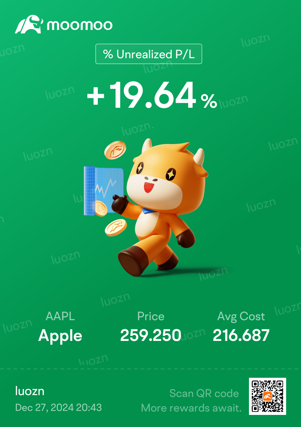 $Apple (AAPL.US)$ Glad that I bought you (even I don't have Apple device [My Eyes!])