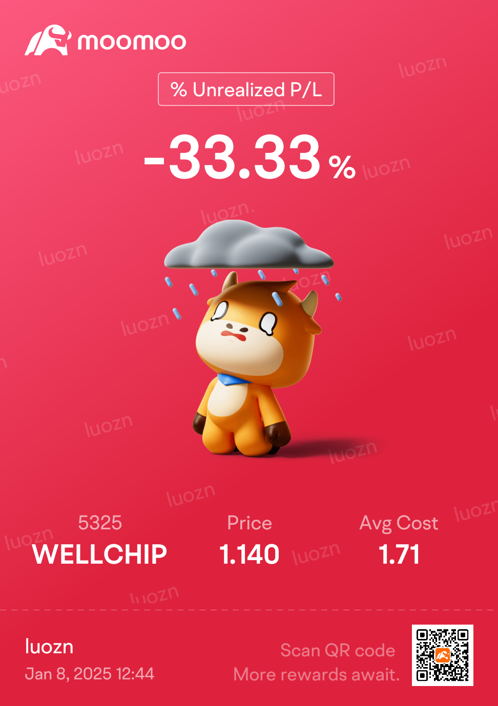 $WELLCHIP (5325.MY)$ この株を買った理由がわからない、たぶんIPOのせい、役に立たない[見辛い]